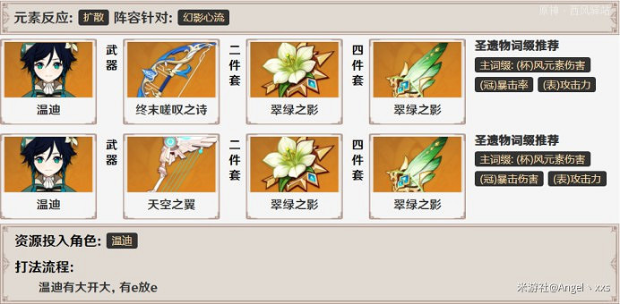 《原神》幻影心流第四日關卡攻略