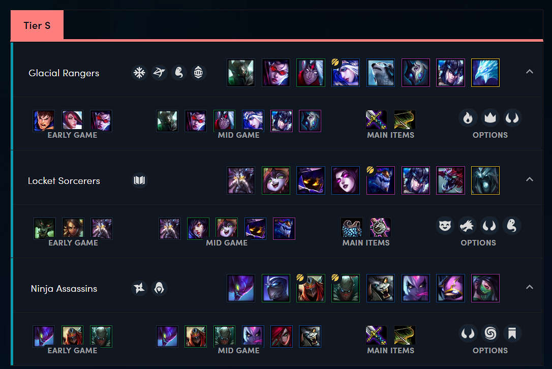 《聯盟戰棋》s1熱門陣容回顧 s1熱門陣容搭配推薦 《聯盟戰棋》s1熱門陣容回顧 s1熱門陣容搭配推薦