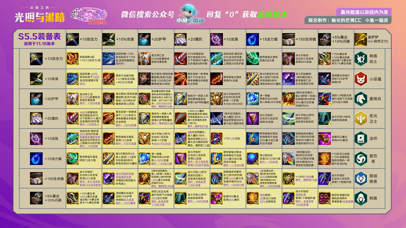 《聯盟戰棋》11.16版本惡魔騎陣容玩法思路 《聯盟戰棋》11.16版本惡魔騎陣容玩法思路