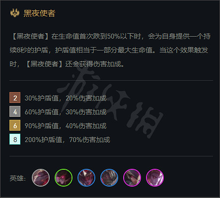 《聯盟戰棋》黑夜復蘇者陣容推薦