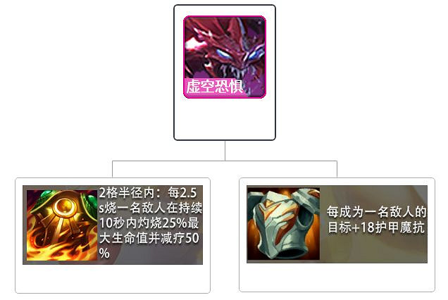 《金鏟鏟之戰》拉面熊陣容推薦 時空裂痕拉面熊怎麽玩 《金鏟鏟之戰》拉面熊陣容推薦 時空裂痕拉面熊怎麽玩