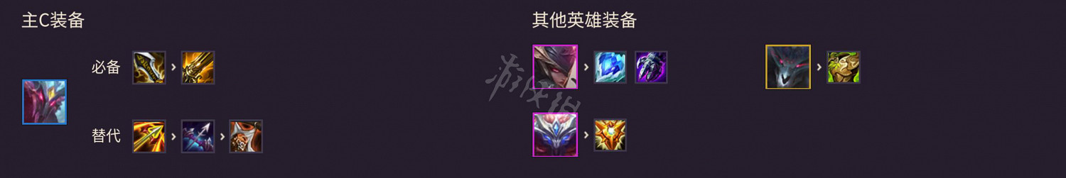 《金鏟鏟之戰》圖文攻略：羈絆介紹+棋子介紹+裝備合成+陣容搭配+站位分析+營運技巧