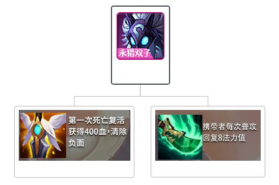 《金鏟鏟之戰》賭薇恩陣容推薦 時空裂痕神將搭配攻略