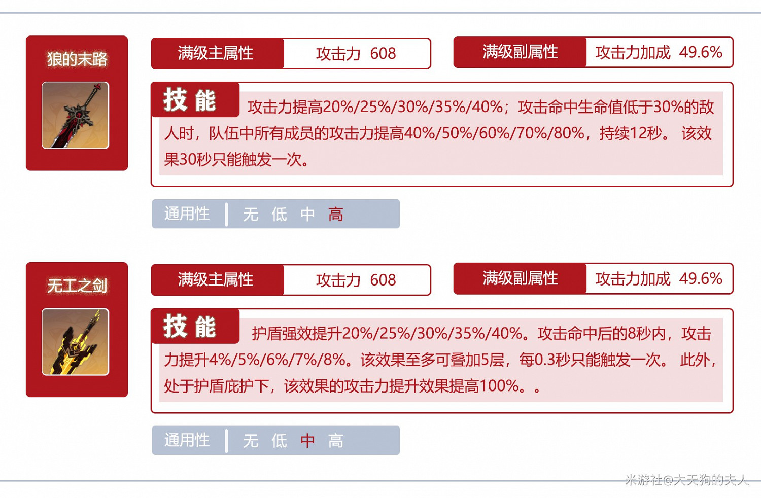 《原神》迪盧克裝備推薦及輸出手法講解