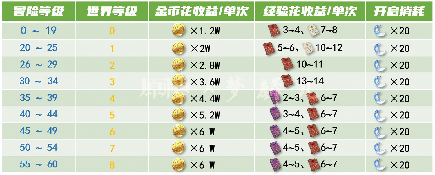 《原神》全地脈花點位及怪物解析