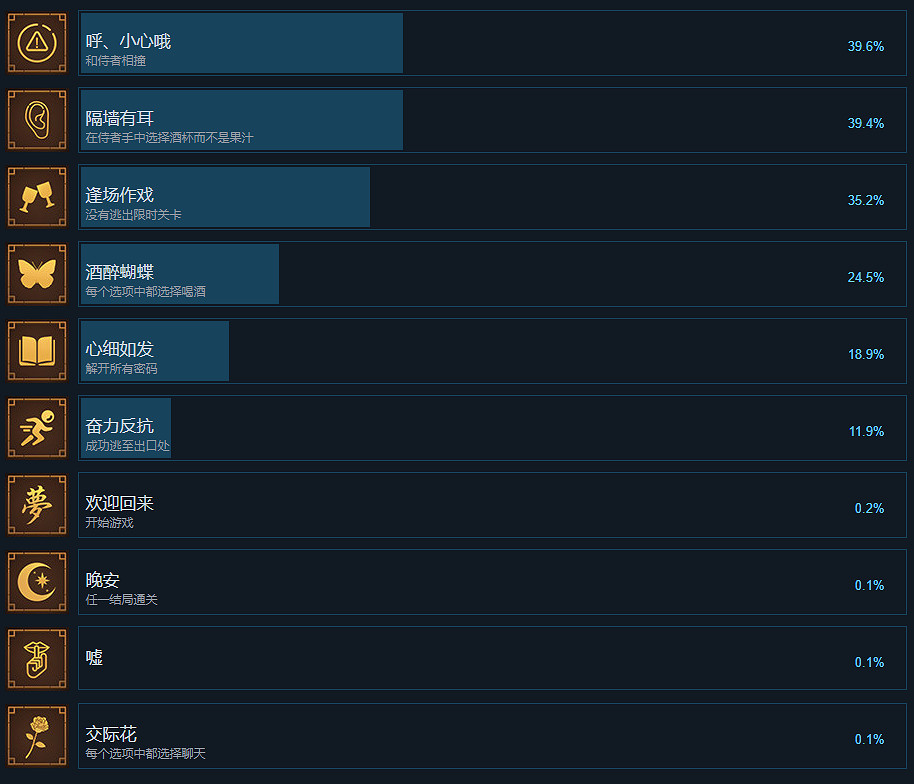 《夢2不眠之夜》成就有哪些？遊戲成就獎杯一覽