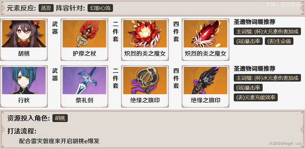 《原神》幻影心流Day6挑戰指南