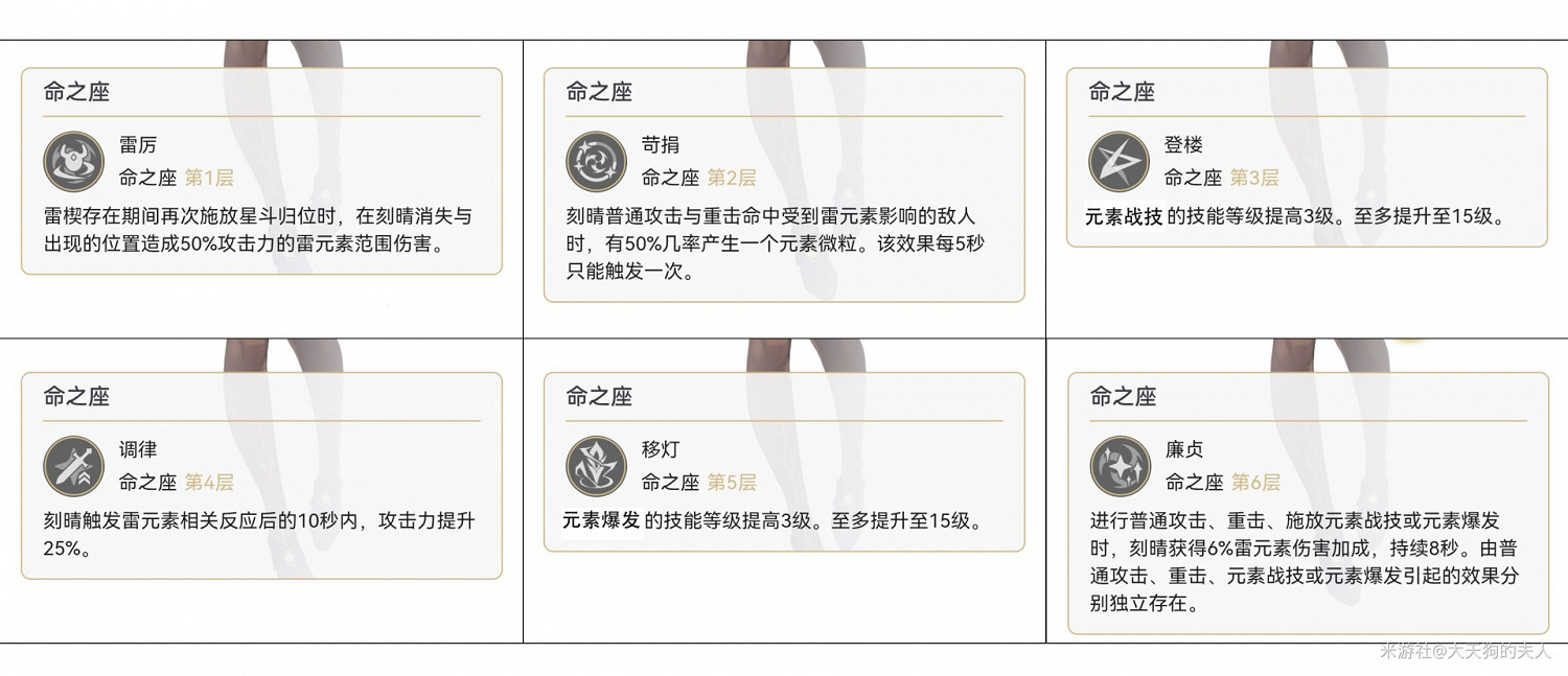 《原神》刻晴裝備推薦及輸出手法講解 《原神》刻晴裝備推薦及輸出手法講解