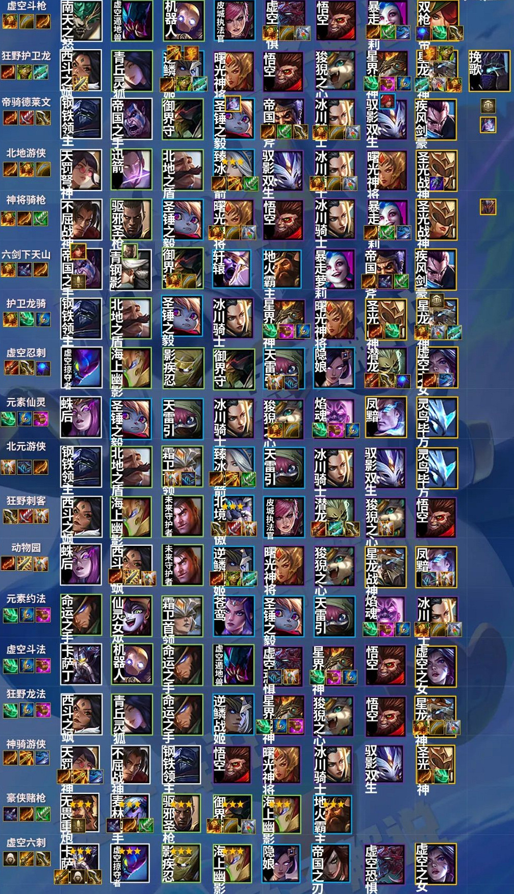 《金鏟鏟之戰》s1陣容推薦 s1上分陣容彙總