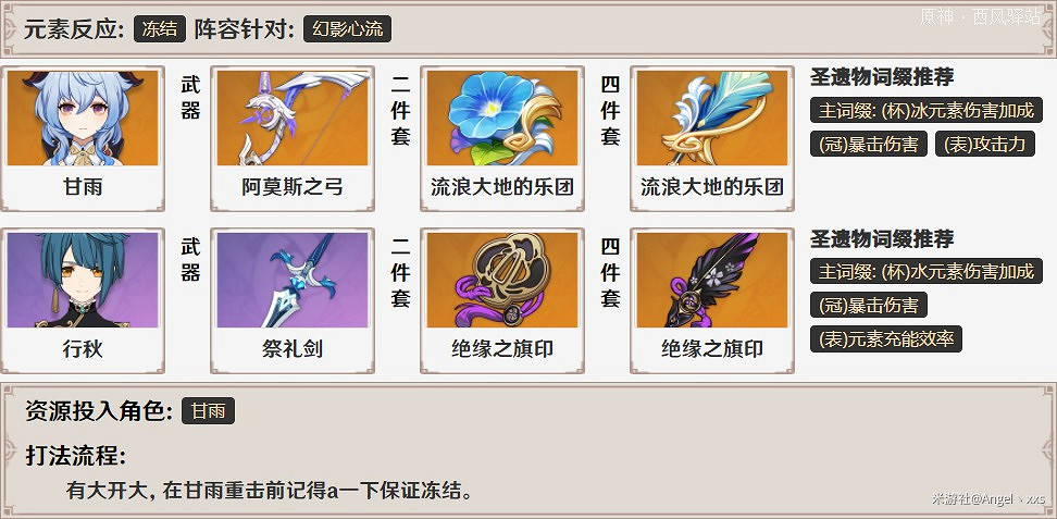 《原神》幻影心流Day5挑戰指南