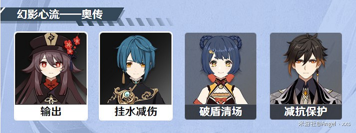 《原神》幻影心流Day6挑戰指南