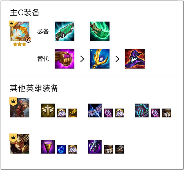 《金鏟鏟之戰》聖光大眼陣容怎麽玩 s5.5聖光大眼陣容推薦