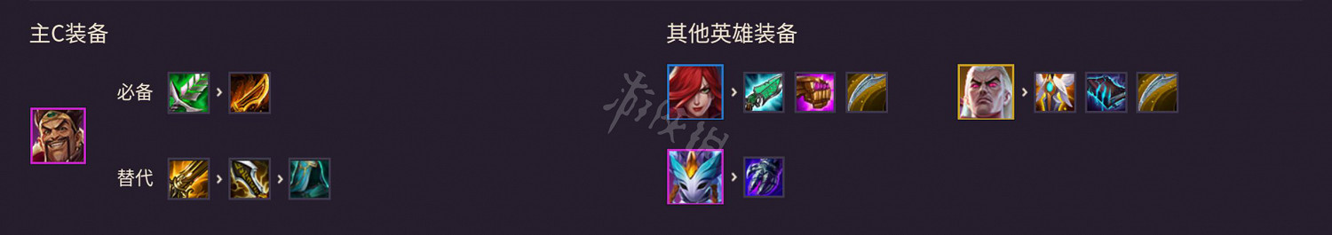 《金鏟鏟之戰》圖文攻略：羈絆介紹+棋子介紹+裝備合成+陣容搭配+站位分析+營運技巧