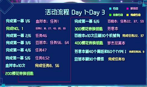 《FGO》CCC活動怎麽玩 CCC活動攻略