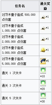 《FGO》羅生門復刻活動開啓 羅生門復刻活動材料獎勵一覽