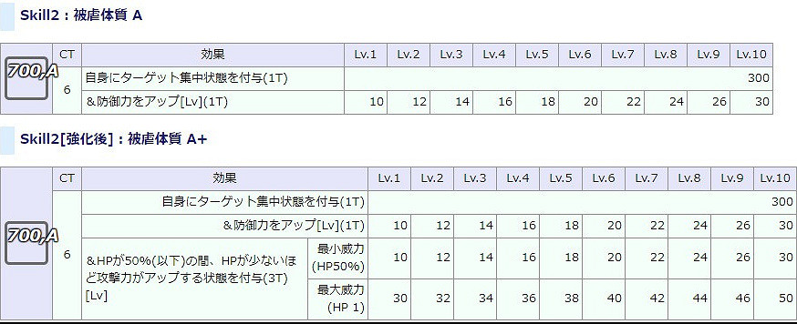 《FGO》日服幕間物語 lip和哥倫布增強效果介紹 《FGO》日服幕間物語 lip和哥倫布增強效果介紹