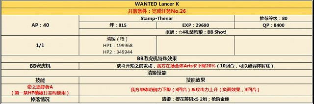 《FGO》CCC連動活動通緝副本是什麽 通緝副本怎麽打