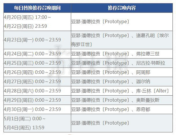 《FGO》迦勒底男性精選2018推薦召喚活動 每日替換推薦表