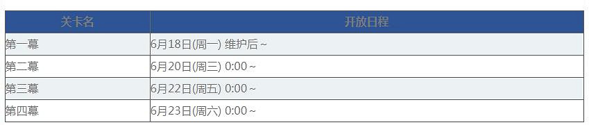 《FGO》ccc活動任務介紹 Fate/EXTRA CCC×FGO任務進程