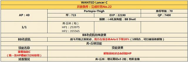 《FGO》CCC連動活動通緝副本是什麽 通緝副本怎麽打