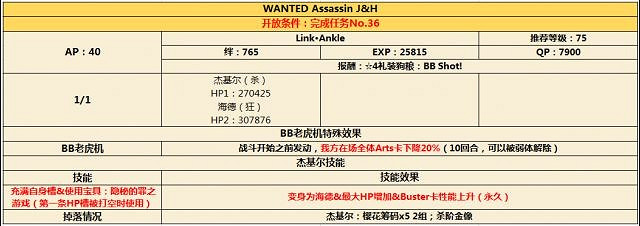 《FGO》CCC連動活動通緝副本是什麽 通緝副本怎麽打