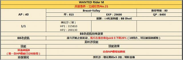 《FGO》CCC連動活動通緝副本是什麽 通緝副本怎麽打