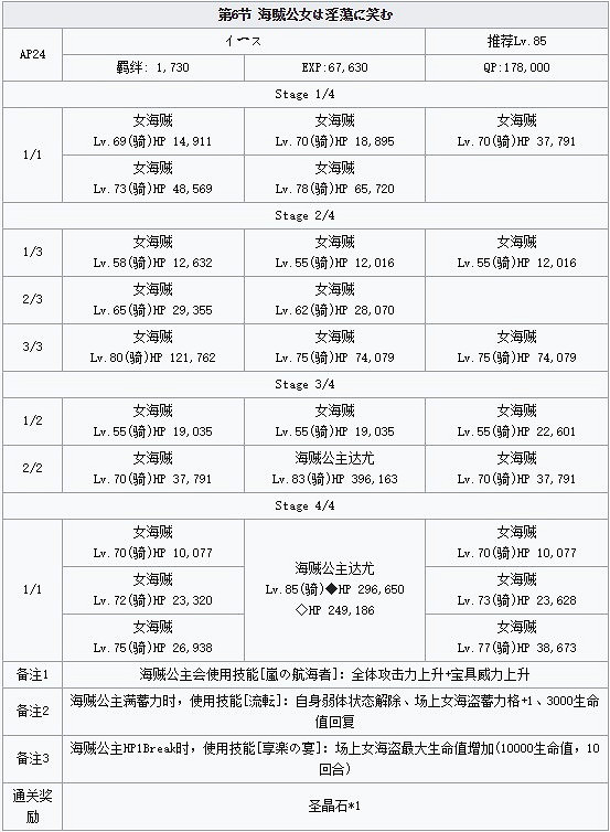《FGO》海賊公主怎麽打 雅戈泰之女第6節通關攻略 《FGO》海賊公主怎麽打 雅戈泰之女第6節通關攻略