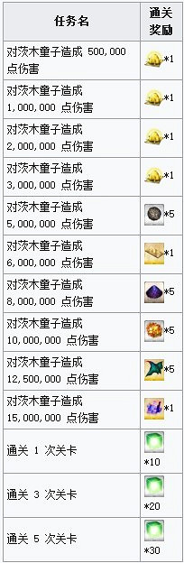 《FGO》羅生門復刻活動開啓 羅生門復刻活動材料獎勵一覽