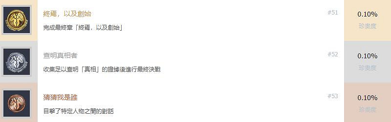 《英雄傳說創之軌跡》成就列表彙總 成就獎杯有哪些? 《英雄傳說創之軌跡》成就列表彙總 成就獎杯有哪些?