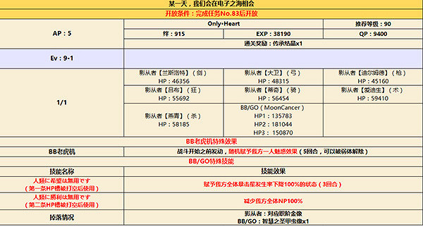 《FGO》CCC連動第十天追加副本配置分享 第十天追加副本掉落
