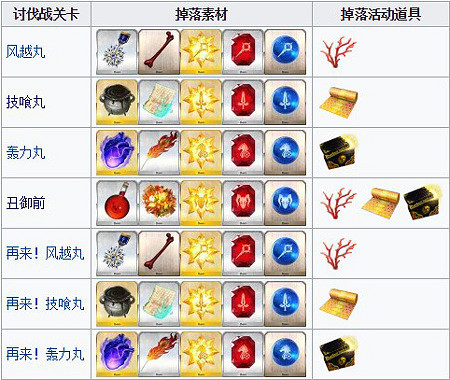 《FGO》鬼島復刻活動掉落獎勵 活動加成道具介紹