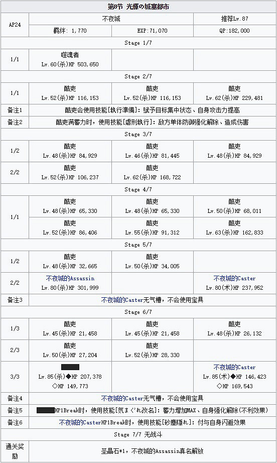 《FGO》副本配置以殺階爲主 雅戈泰第8節通關攻略 《FGO》副本配置以殺階爲主 雅戈泰第8節通關攻略