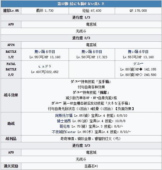 《FGO》適合槍階的關卡 雅戈泰第12節打法推薦 《FGO》適合槍階的關卡 雅戈泰第12節打法推薦