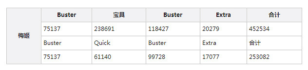 《FGO》衝田總司的陣容是什麽 衝田總司陣容推薦
