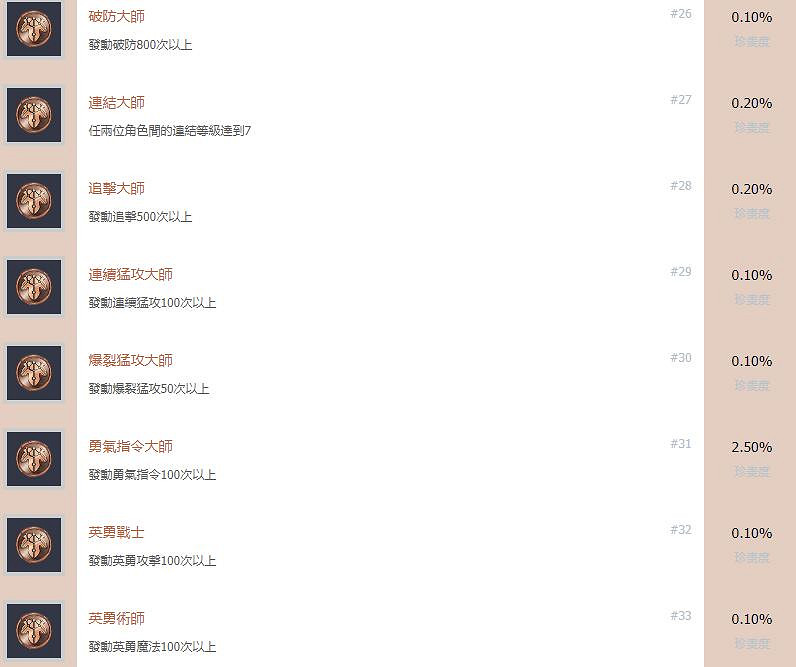 《英雄傳說創之軌跡》成就列表彙總 成就獎杯有哪些? 《英雄傳說創之軌跡》成就列表彙總 成就獎杯有哪些?