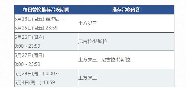 《FGO》嘮嘮叨叨明治維新推薦召喚詳情 《FGO》嘮嘮叨叨明治維新推薦召喚詳情