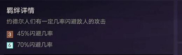 《金鏟鏟之戰》約德爾人陣容怎麽玩 s1約德爾人陣容推薦 《金鏟鏟之戰》約德爾人陣容怎麽玩 s1約德爾人陣容推薦