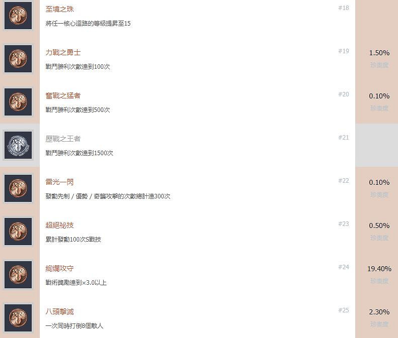 《英雄傳說創之軌跡》成就列表彙總 成就獎杯有哪些? 《英雄傳說創之軌跡》成就列表彙總 成就獎杯有哪些?