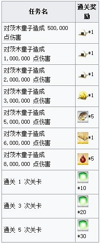 《FGO》羅生門復刻活動開啓 羅生門復刻活動材料獎勵一覽