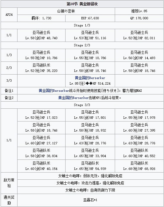 《FGO》第十節第2關的Boss怎麽打 雅戈泰第10節通關攻略 《FGO》第十節第2關的Boss怎麽打 雅戈泰第10節通關攻略