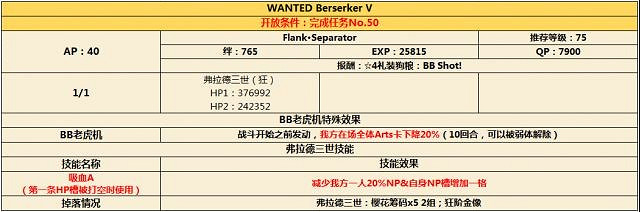 《FGO》CCC連動活動通緝副本是什麽 通緝副本怎麽打