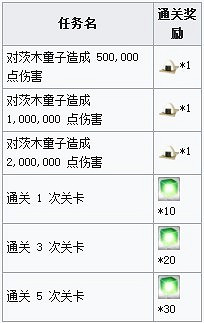 《FGO》羅生門復刻活動開啓 羅生門復刻活動材料獎勵一覽
