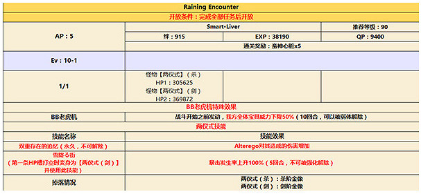 《FGO》CCC連動第十天追加副本配置分享 第十天追加副本掉落
