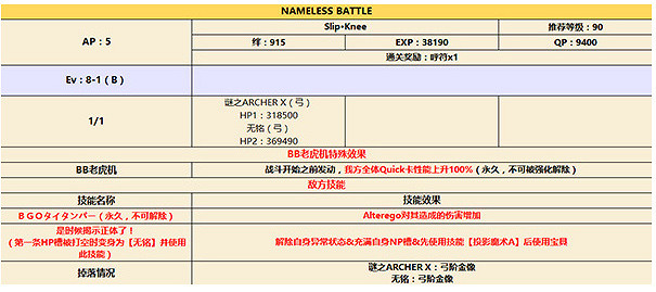 《FGO》CCC連動第十天追加副本配置分享 第十天追加副本掉落