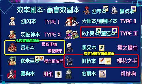 《FGO》CCC活動怎麽玩 CCC活動攻略