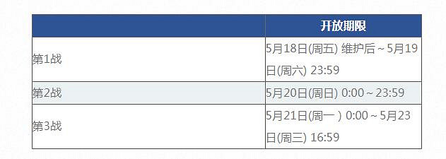 《FGO》嘮嘮叨叨明治維新活動詳情 勢力戰開放日程一覽
