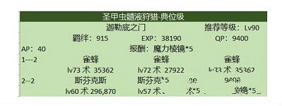 《FGO》狩獵本第三彈聖甲蟲速刷 狩獵本第三彈聖甲蟲陣容