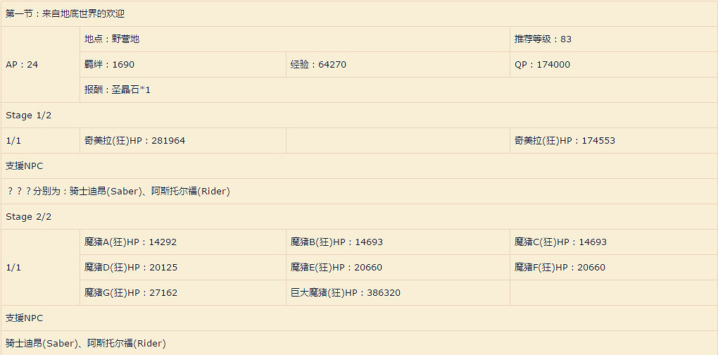 《FGO》雅戈泰第一節怎麽打 劇情本第一節敵方配置介紹