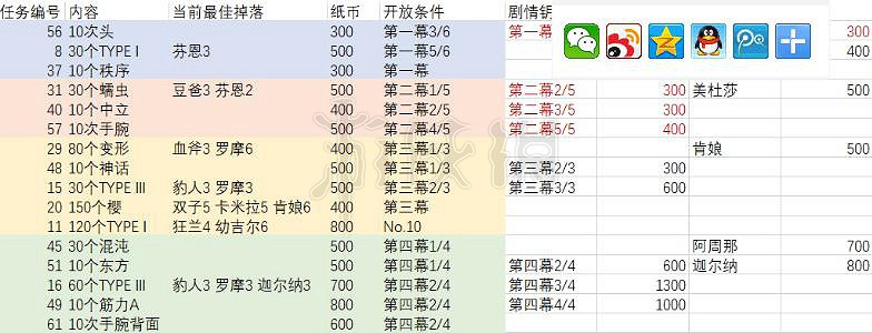 《FGO》bb活動櫻紙幣快速獲得方法 bb活動櫻紙幣兌換技巧