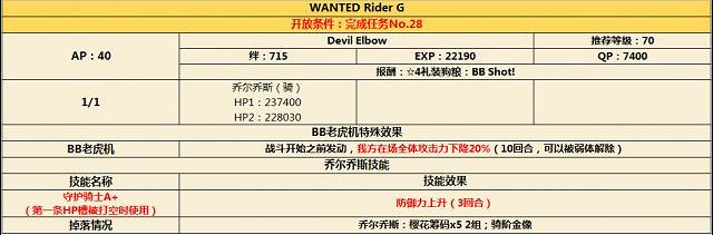 《FGO》CCC連動活動通緝副本是什麽 通緝副本怎麽打